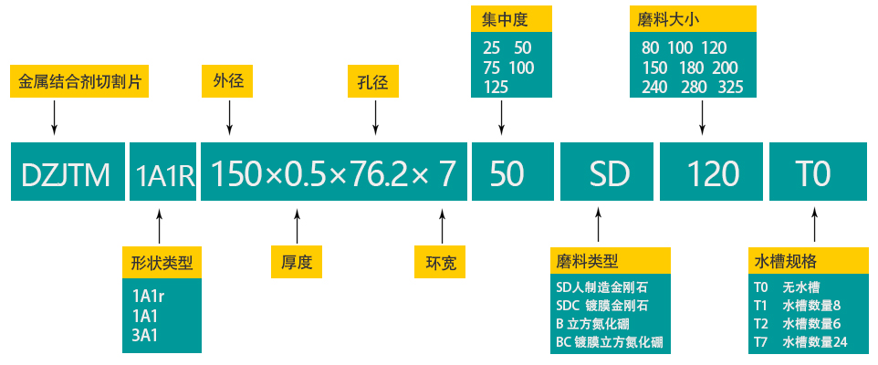 图片上传